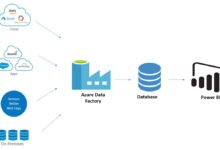 azure data factory