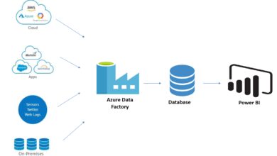 azure data factory