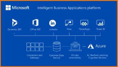 azure what is